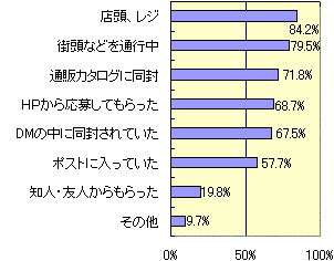 グラフ
