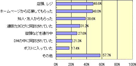 グラフ