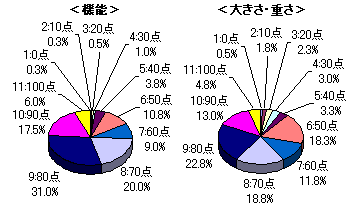 グラフ