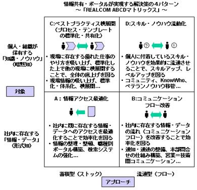 図