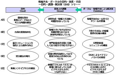 図