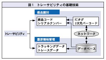 図1