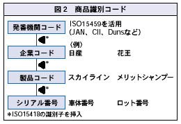 図2