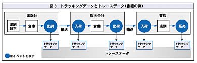 図1