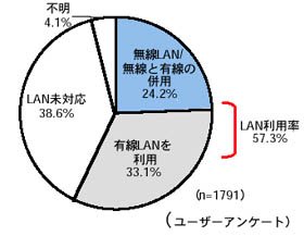 グラフ