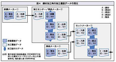 図4
