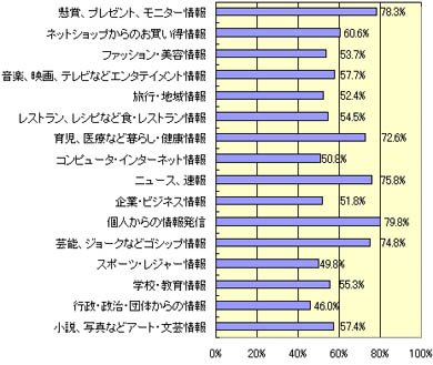 グラフ