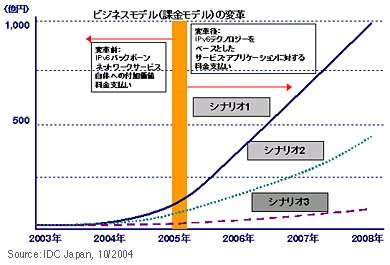 グラフ