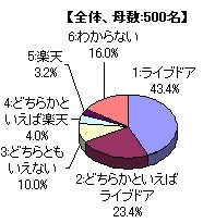 グラフ