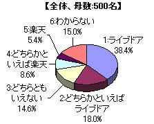 グラフ