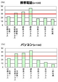グラフ