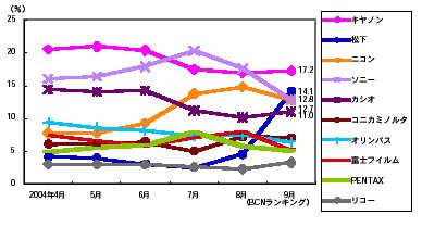 グラフ