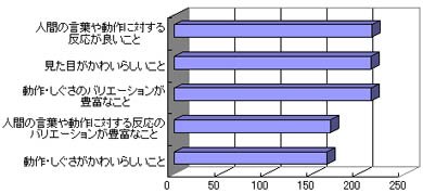グラフ