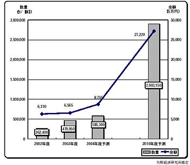 グラフ