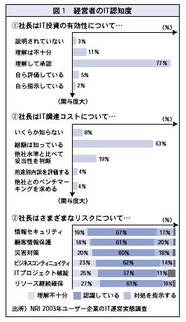 図1