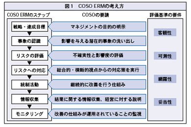 図1