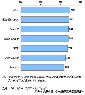 グラフ