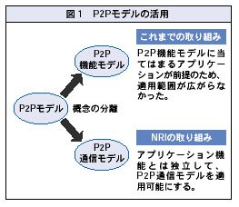 図1