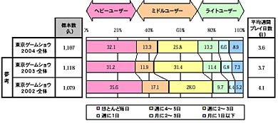 グラフ