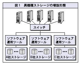図1