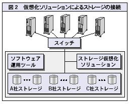 図2