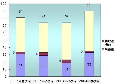グラフ