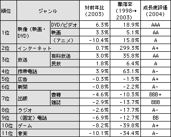 図表1