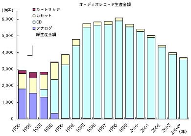 図表3
