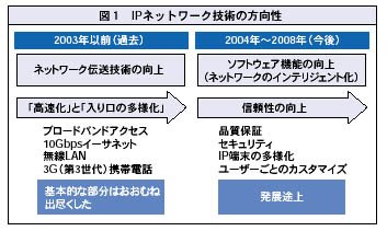 図1