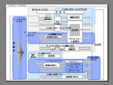 ディズニーモデル