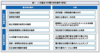 図