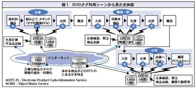 図1