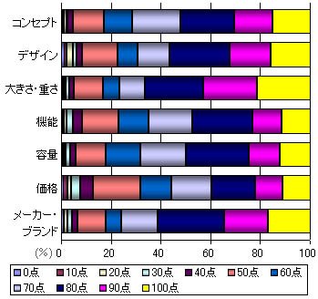 グラフ