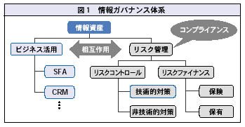 図1