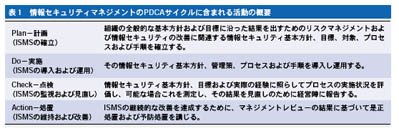 表1