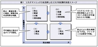 図1