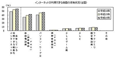 グラフ
