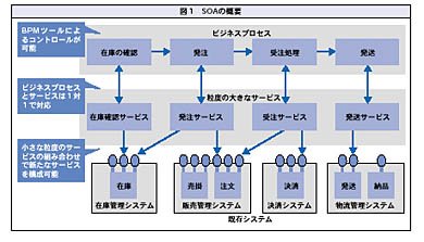 図1
