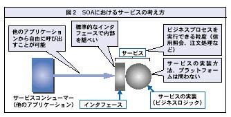 図2