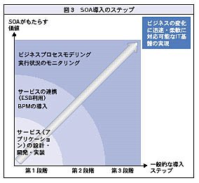 図3