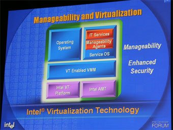 AMTはOSとは独立したVTプラットフォームと同レベルで動作