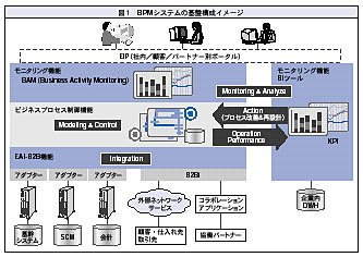 図1