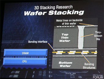 ウエハースタッキング技術の概要