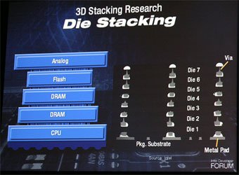 7枚のダイスタッキングの例