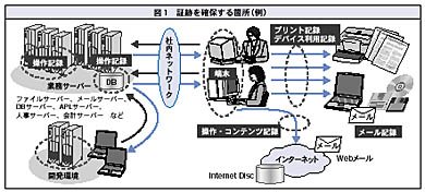表1
