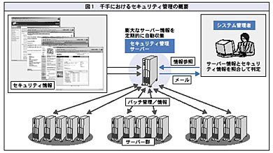 図1