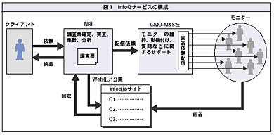 図1
