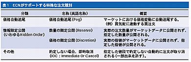 図1