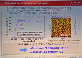 実証データグラフ
