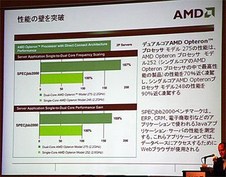 シングルコアOpteronとデュアルコアOpteronの比較ベンチマークテスト